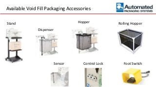 Available Void Fill Packaging Accessories
Stand Hopper
Dispenser
Sensor Foot SwitchControl Lock
Rolling Hopper
 