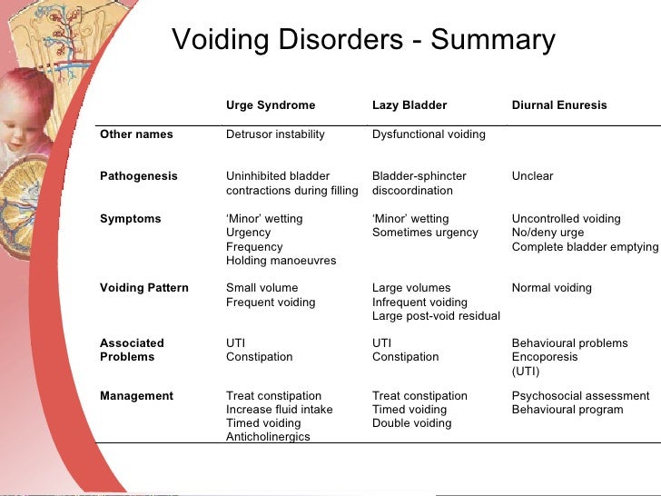 voiding-disorders-in-children