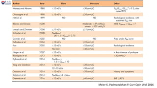 Meier K, Padmanabhan P. Curr Opin Urol 2016
 