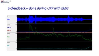 Biofeedback – done during UPP with EMG
 