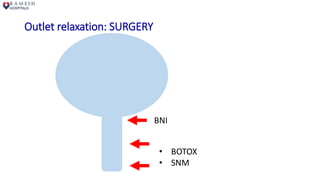 Outlet relaxation: SURGERY
BNI
• BOTOX
• SNM
 