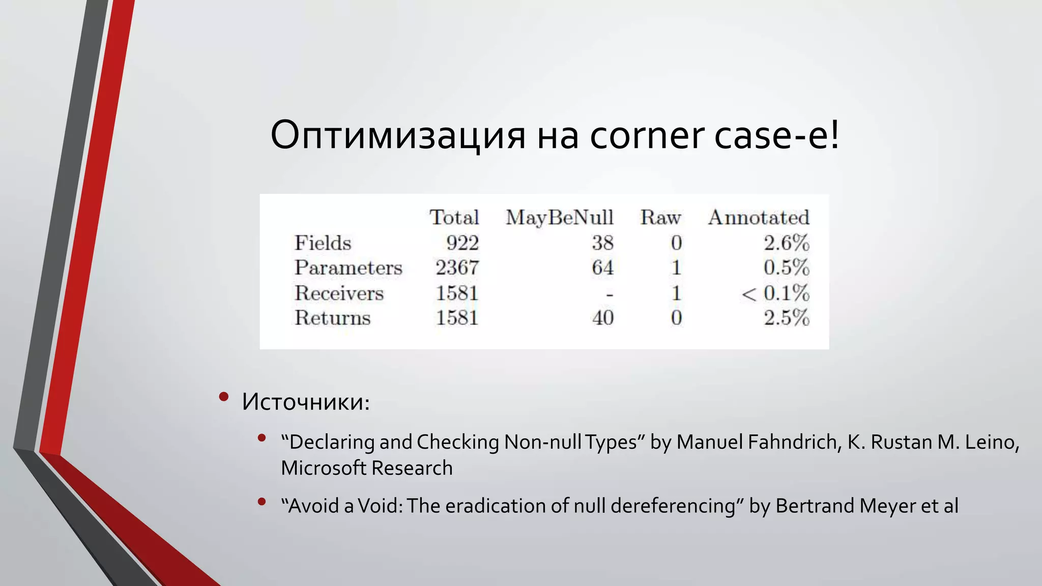 Оптимизация на corner case-е!
• Источники:
• “Declaring and Checking Non-nullTypes” by Manuel Fahndrich, K. Rustan M. Leino,
Microsoft Research
• “Avoid aVoid:The eradication of null dereferencing” by Bertrand Meyer et al
 