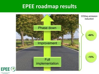 EPEE roadmap results
                       CO2eq emission
                         reduction



      Phase down

                            -60%


     Improvement



                            -15%
          Full
     implementation
 