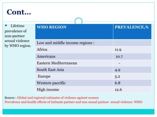 Violence against women and its effect on health | PPTX