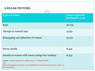 Violence against women and its effect on health | PPTX