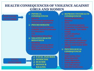 Violence against women and its effect on health | PPTX