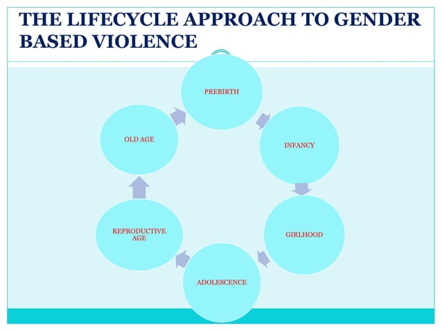 Violence against women and its effect on health | PPTX | Sexual Health ...