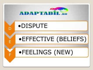 D
•DISPUTE
E
•EFFECTIVE (BELIEFS)
F
•FEELINGS (NEW)
 