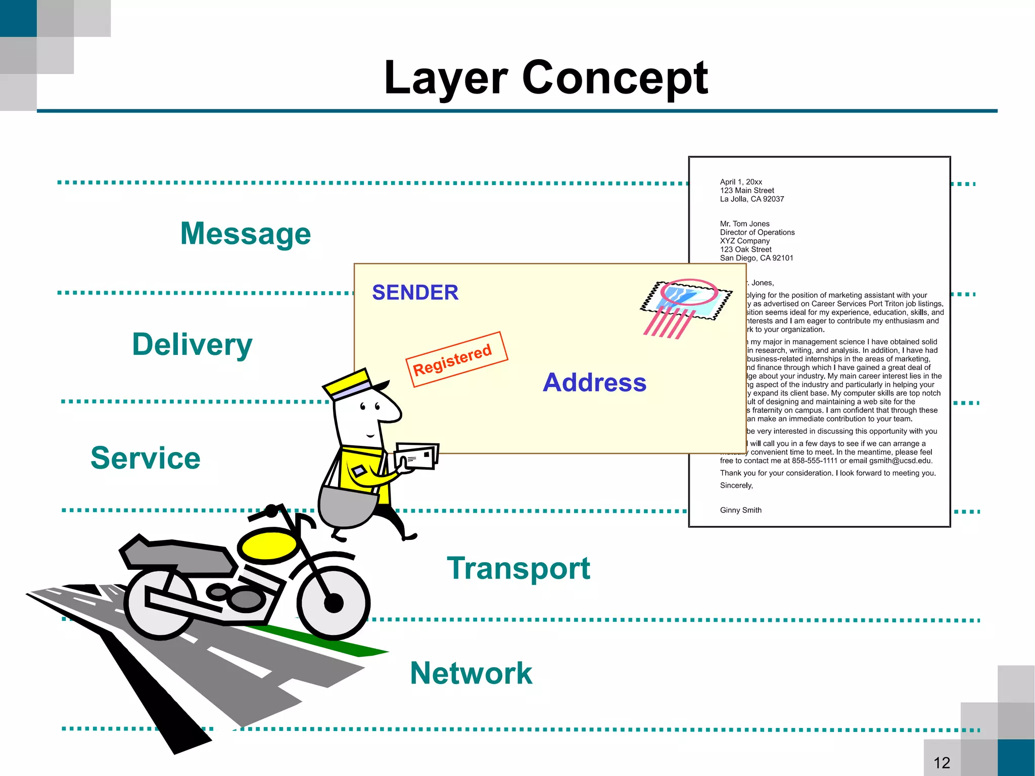 Layer Concept


     Message
               SENDER

  Delivery            tere
                           d
                 Regis
                               Address

Service


                     Transport


                 Network

                                         12
 