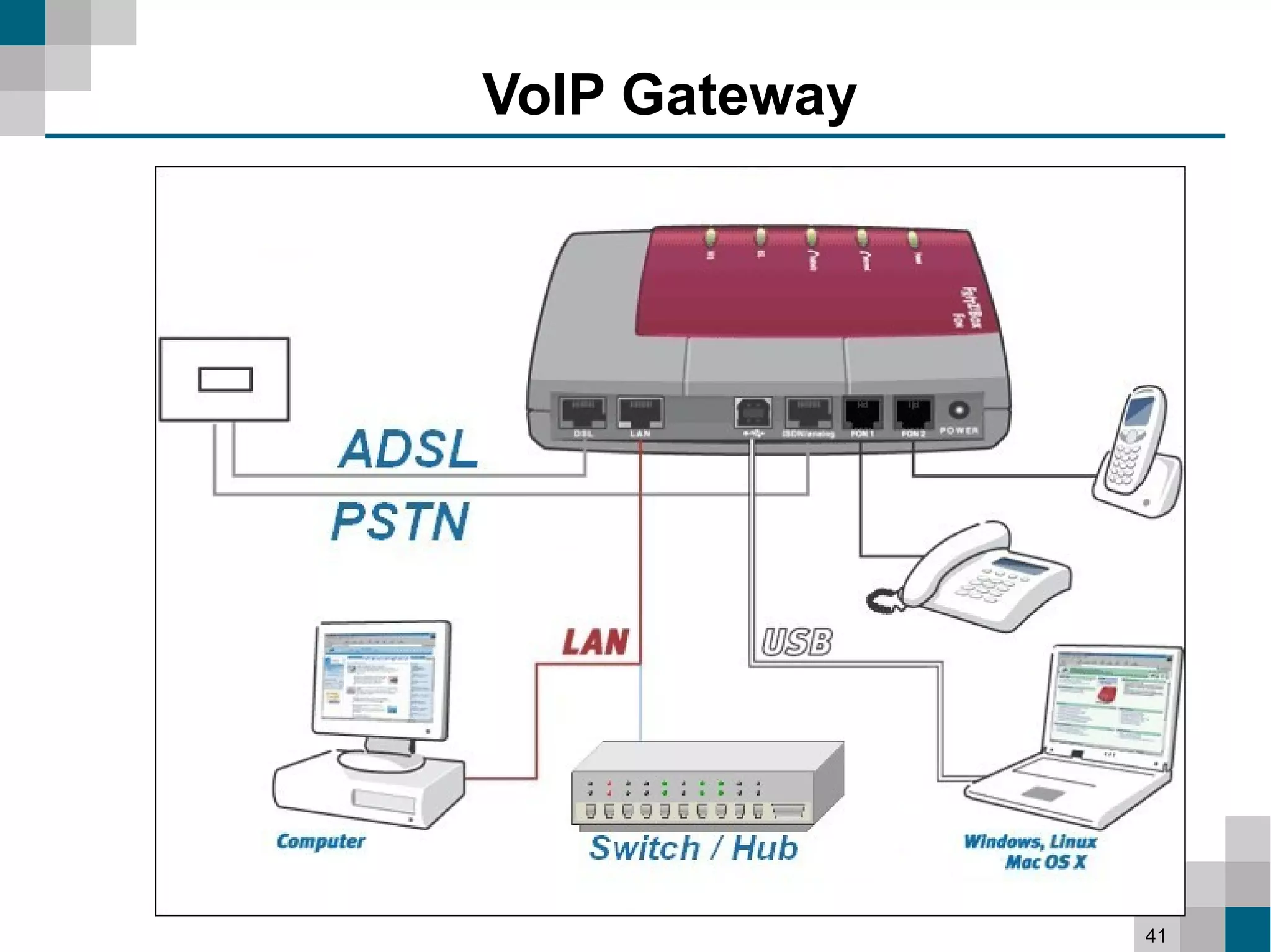 VoIP Gateway




               41
 