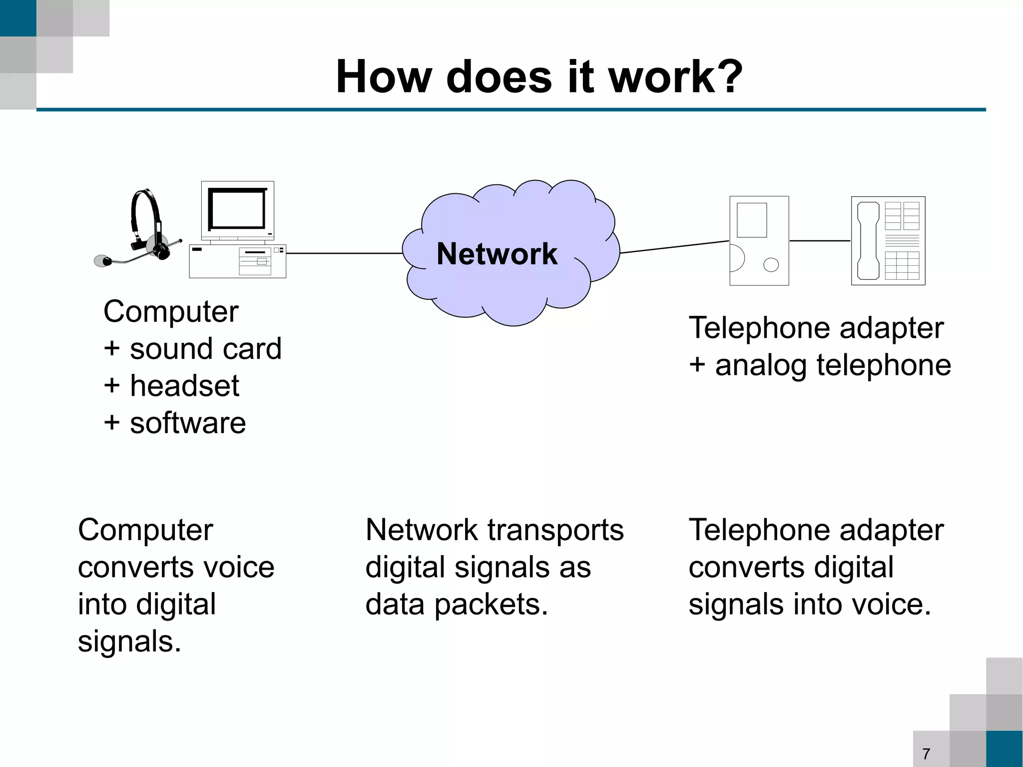How does it work?


                      Network
 Computer
                                       Telephone adapter
 + sound card
                                       + analog telephone
 + headset
 + software


Computer          Network transports   Telephone adapter
converts voice    digital signals as   converts digital
into digital      data packets.        signals into voice.
signals.


                                                        7
 