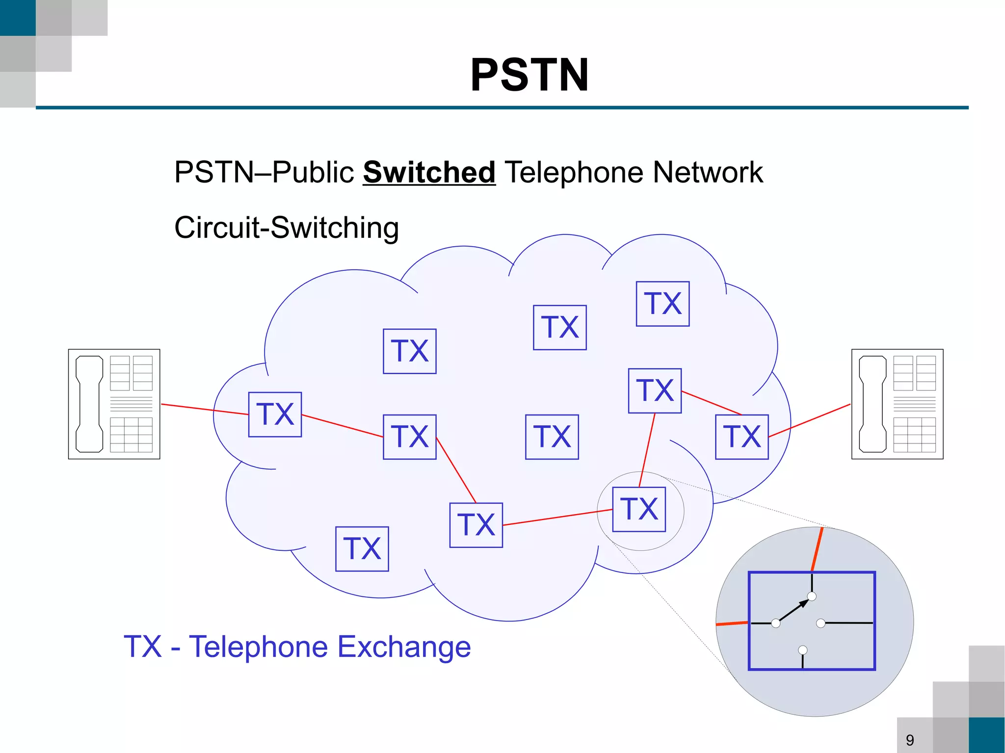 PSTN

   PSTN–Public Switched Telephone Network
   Circuit-Switching

                                    TX
                              TX
                    TX
                                   TX
         TX
                    TX        TX         TX

                                   TX
                         TX
               TX


TX - Telephone Exchange

                                              9
 