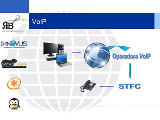 VoIP Operadora VoIP STFC 