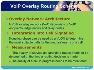  VoIP Technologies
