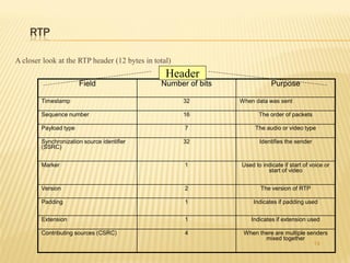 VoIP | PDF