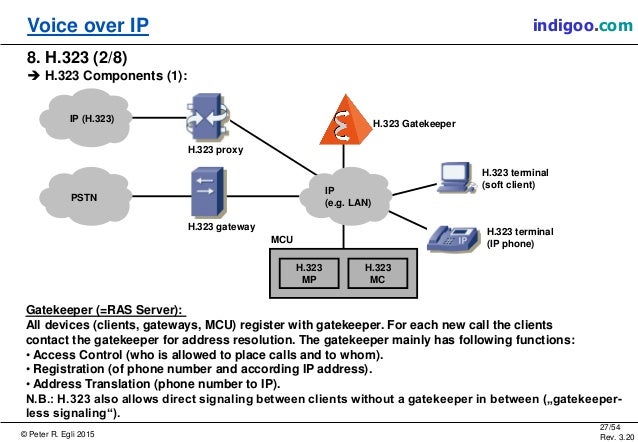 voice over ip servers