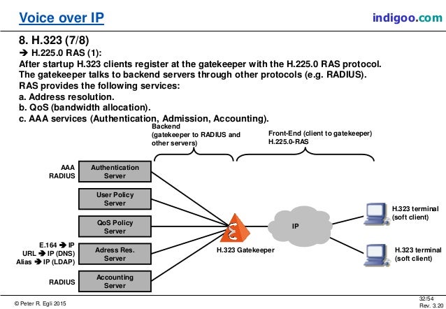 voice over ip servers