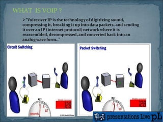 WHAT  IS VOIP ? 