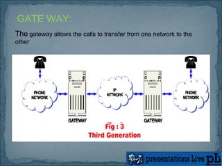 GATE WAY: The gateway allows the calls to transfer from one network to the other The gateway allows the calls to transfer from one network to the other The gateway allows the calls to transfer from one network to the other The gateway allows the calls to transfer from one network to the other The gateway allows the calls to transfer from one network to the other The   gateway allows the calls to transfer from one network to the other 