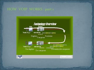 HOW  VOIP  WORKS : part 1 