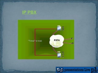 IP PBX   