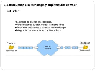 Los datos se dividen en paquetes. Varios usuarios pueden utilizar la misma línea Varias conversaciones o datos al mismo tiempo Integración en una sola red de Voz y datos. I.II  VoIP I. Introducción a la tecnología y arquitecturas de VoIP. 