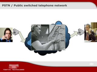 PSTN/ Public switched telephone network<br />