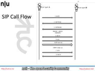 SIP Call Flow




http://null.co.in/   http://nullcon.net/
 