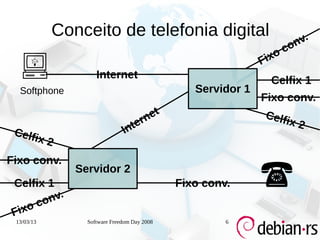 Conceito de telefonia digital                                .
                                                                       nv
                                                                     co
                                                                 ixo
  
  Softphone
                     Internet
                                                   Servidor 1
                                                                F
                                                                  Celfix 1
                                                                Fixo conv.
                                           et                   Celf
                                  nt   e rn                          ix   2
 Celf                           I
     ix     2
Fixo conv.

 Celfix 1
        nv.
                Servidor 2
                                                Fixo conv.      ☎
      co
 Fixo
 13/03/13         Software Freedom Day 2008              6
 