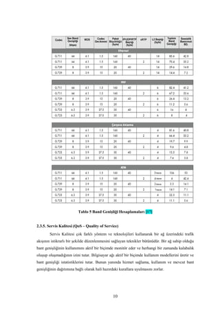 10
Tablo 5 Band Genişliği Hesaplamaları [17]
2.3.5. Servis Kalitesi (QoS – Quality of Service)
Servis Kalitesi çok farklı yöntem ve teknolojileri kullanarak bir ağ üzerindeki trafik
akışının istikrarlı bir şekilde düzenlenmesini sağlayan teknikler bütünüdür. Bir ağ sahip olduğu
bant genişliğinin kullanımını aktif bir biçimde monitör eder ve herhangi bir zamanda kalabalık
oluşup oluşmadığının izini tutar. Bilgisayar ağı aktif bir biçimde kullanım modellerini üretir ve
bant genişliği istatistiklerini tutar. Bunun yanında hizmet sağlama, kullanım ve mevcut bant
genişliğinin dağıtımına bağlı olarak hali hazırdaki kurallara uyulmasını zorlar.
 