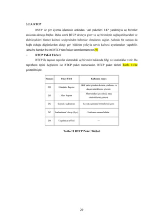 29
3.2.3. RTCP
RSVP ile yer ayırma işleminin ardından, veri paketleri RTP yardımıyla uç birimler
arasında akmaya başlar. Daha sonra RTCP devreye girer ve uç birimlerin sağlayabilecekleri ve
alabilecekleri hizmet kalitesi seviyesinden haberdar olmalarını sağlar. Aslında bir sunucu da
bağlı olduğu düğümlerden aldığı geri bildirim yoluyla servis kalitesi ayarlamaları yapabilir.
Ama bu hareket biçimi RTCP tarafından tanımlanmamıştır.[9]
− RTCP Paket Türleri
RTCP ile taşınan raporlar sistemdeki uç birimler hakkında bilgi ve istatistikler verir. Bu
raporların tipini değiştiren ise RTCP paket numarasıdır. RTCP paket türleri Tablo 11’de
gösterilmiştir.
Tablo 11 RTCP Paket Türleri
 