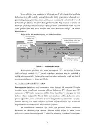31
Bu tarz tehditlere karşı ses paketlerini şifrelemek veya IP telefonlarda dijital sertifikalar
kullanılması kısa vadeli çözümler içinde görülmektedir. Çünkü ses paketlerini şifrelemek araya
giren saldırganları engellese de sistemin performansını aşırı derecede etkilemektedir. Firewall
kullanmakta çok etkileyici bir çözüm olarak görülmemektedir. Ateş duvarı ses sistemi ile tam
bütünleşik çalışmadığı sürece konuşmayı kapatacağı zamanı kestirememesi önemli bir sorun
olarak görülmektedir. Ateş duvarı konuşma biter bitmez konuşmanın olduğu UDP portunu
kapatabilmelidir.
Bir çok saldırı IPT protokollerindeki açıkları kullanmaktadır.
Tablo 12 IPT protokolleri ve açıklar
Bu diyagramda görüldüğü gibi; arama sinyalleşmesi (SIP), ses mesajının iletilmesi
(RTP), ve kontrol protokolü (RTCP) elverişli bir kullanıcı tanımlama, uçtan uca bütünlülük ve
gizlilik sağlayamamaktadır. Bunları sağlayamadığımız sürece saldırganlar birçok açık bularak
sistemlere müdahale etmeye devam edeceklerdir.
4.1.1. Kullanıcıya Yönelik Saldırı Türleri
Eavesdropping (başkalarının gizli konuşmalarını gizlice dinleme), SIP sunucu ile SIP telefon
arasındaki arama sinyalleşmesi esnasında saldırgan kullanıcının IPT kullanıcı adını, PIN
numarasını ve SIP telefon numarasını çalabilir. Bunu başarabilen bir saldırgan, her türlü
kullanıcı bilgisini değiştirebilir. Mesela, bütün sesli mesajlarını silebilir, kullanıcının arama
planını değiştirebilir, arama yönlendirme ayarlarını değiştirebilir veya en önemlisi konuşmayı
tamamen kaydedip daha sonra dinleyebilir ve önemli bilgilere ulaşabilir. Veya kullanıcının
bilgilerini kendisine özel kullanarak bedava konuşma yapabilir.
IPT aramalarındaki bütünlülük, eğer mesaj veya paketlerde kimlik tanımlaması
kullanılmaz ise sağlanamayabilir. Örneğin, saldırgan kendini arayan ve aranan arasına
yerleştirerek (man-in-the-middle) gelen RTP paketlerini yollamayıp yerine kendi hazırladığı ses
 