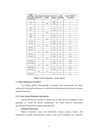 6
Tablo 2 A-Kuralı Sıkıştırma – Çözme Tablosu
2.3. Diğer Modulasyon Teknikleri
Ses iletilirken gürültü, band genişliği ve dış etkiler önem kazanmaktadır. Bu etkileri
azaltmak için darbe genlik modulasyonu ve darbe kod modulasyonun haricinde çeşitli sıkıştırma
teknikleri mevcuttur.
2.3.1. Genel Amaçlı Sıkıştırma Algoritmaları
Sistem performansını arttırmak ve gerçek sese en yakın sesi elde edebilmek ve band
genişliğini en verimli bir şekilde kullanabilmek için çeşitli sıkıştırma algoritmaları
geliştirilmiştir.Bu algoritmalar aşağıda listelenmektedir.
− Huffmann Sıkıştırması
Değişik uzunluktaki sayısal kod kelimelerine mesajın atanması olayıdır. Kod
kelimelerinin uzunluğu ilişkilendirilmiş mesajın ortaya çıkma olasılığıyla ters orantılıdır.
 
