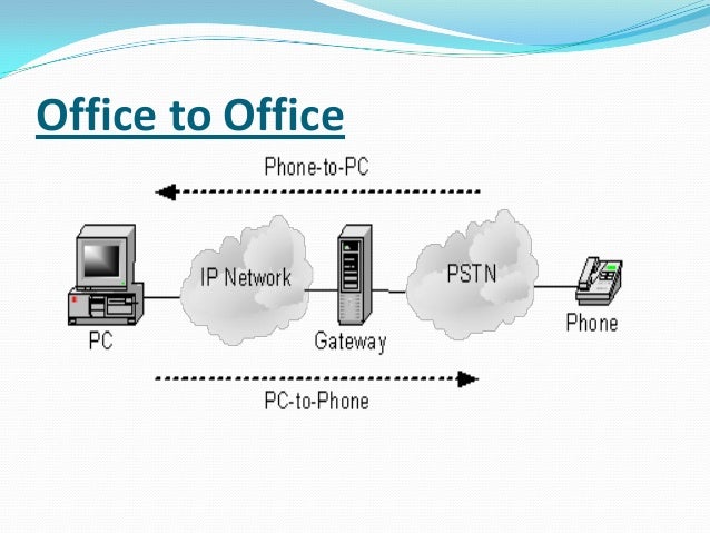 voice over internet protocol