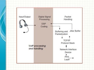 VoIP