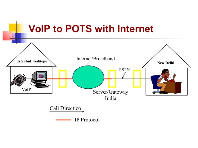 voip