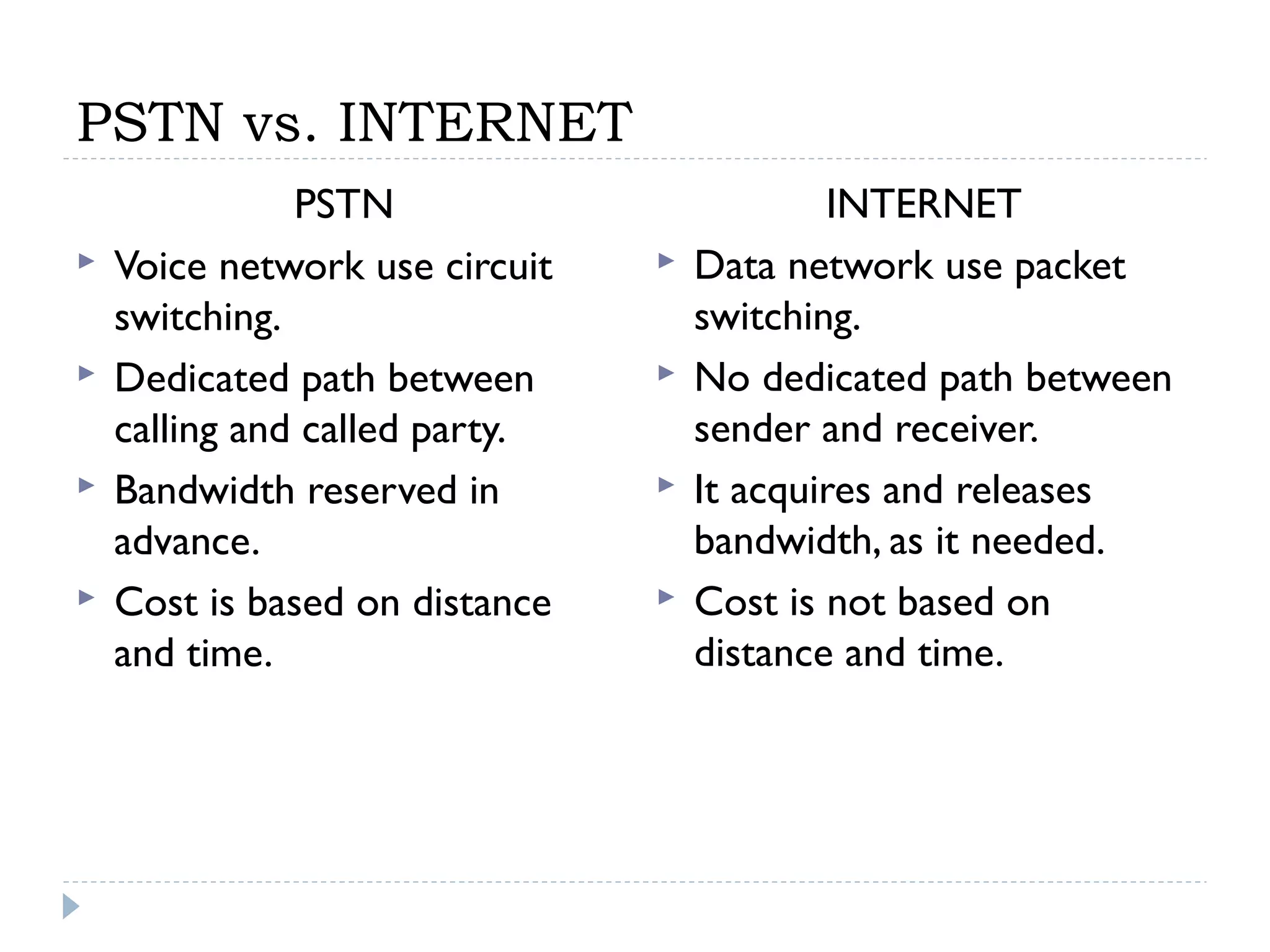 PSTN vs. INTERNET
PSTN
 Voice network use circuit
switching.
 Dedicated path between
calling and called party.
 Bandwidth reserved in
advance.
 Cost is based on distance
and time.
INTERNET
 Data network use packet
switching.
 No dedicated path between
sender and receiver.
 It acquires and releases
bandwidth, as it needed.
 Cost is not based on
distance and time.
 