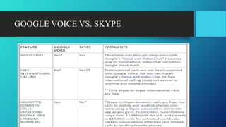 GOOGLE VOICE VS. SKYPE
 