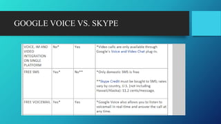 GOOGLE VOICE VS. SKYPE
 