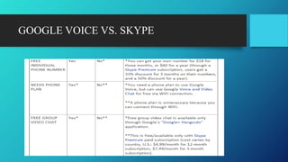 GOOGLE VOICE VS. SKYPE
 