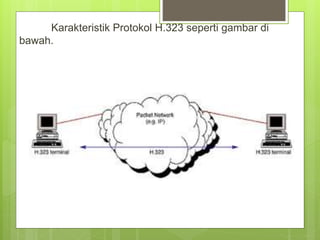 Karakteristik Protokol H.323 seperti gambar di 
bawah. 
 
