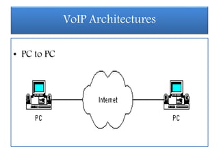 Voip Computer Voip | PPTX