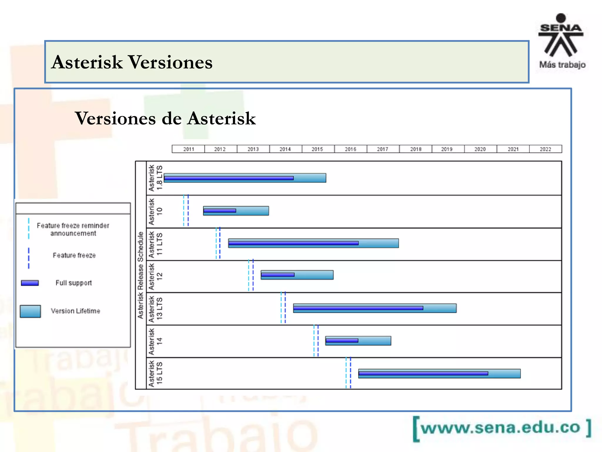 Asterisk Versiones
Versiones de Asterisk
 