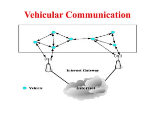 Vehicular Communication
 