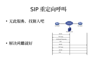 SIP 重定向呼叫
●
无此服 ，找 人吧务 别
●
解决 就好问题
 