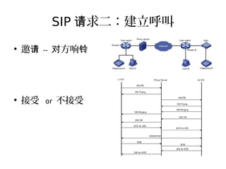 SIP 求二：建立呼叫请
●
邀请 -- 方响对 铃
●
接受 or 不接受
 