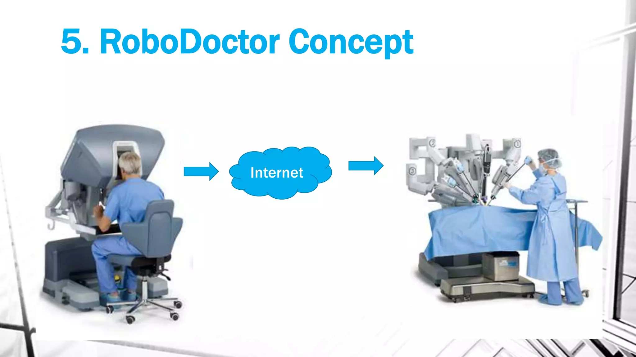5. RoboDoctor Concept
Internet
 