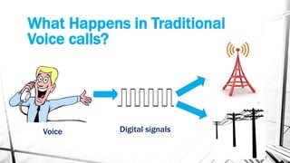 Voice Digital signals
What Happens in Traditional
Voice calls?
 