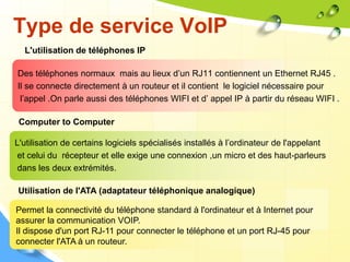 Type de service VoIP
Des téléphones normaux mais au lieux d’un RJ11 contiennent un Ethernet RJ45 .
Il se connecte directement à un routeur et il contient le logiciel nécessaire pour
l’appel .On parle aussi des téléphones WIFI et d’ appel IP à partir du réseau WIFI .
L'utilisation de téléphones IP
L'utilisation de certains logiciels spécialisés installés à l’ordinateur de l'appelant
et celui du récepteur et elle exige une connexion ,un micro et des haut-parleurs
dans les deux extrémités.
Computer to Computer
Utilisation de l'ATA (adaptateur téléphonique analogique)
Permet la connectivité du téléphone standard à l'ordinateur et à Internet pour
assurer la communication VOIP.
Il dispose d'un port RJ-11 pour connecter le téléphone et un port RJ-45 pour
connecter l'ATA à un routeur.
 