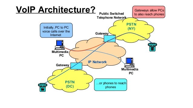 voip protocols